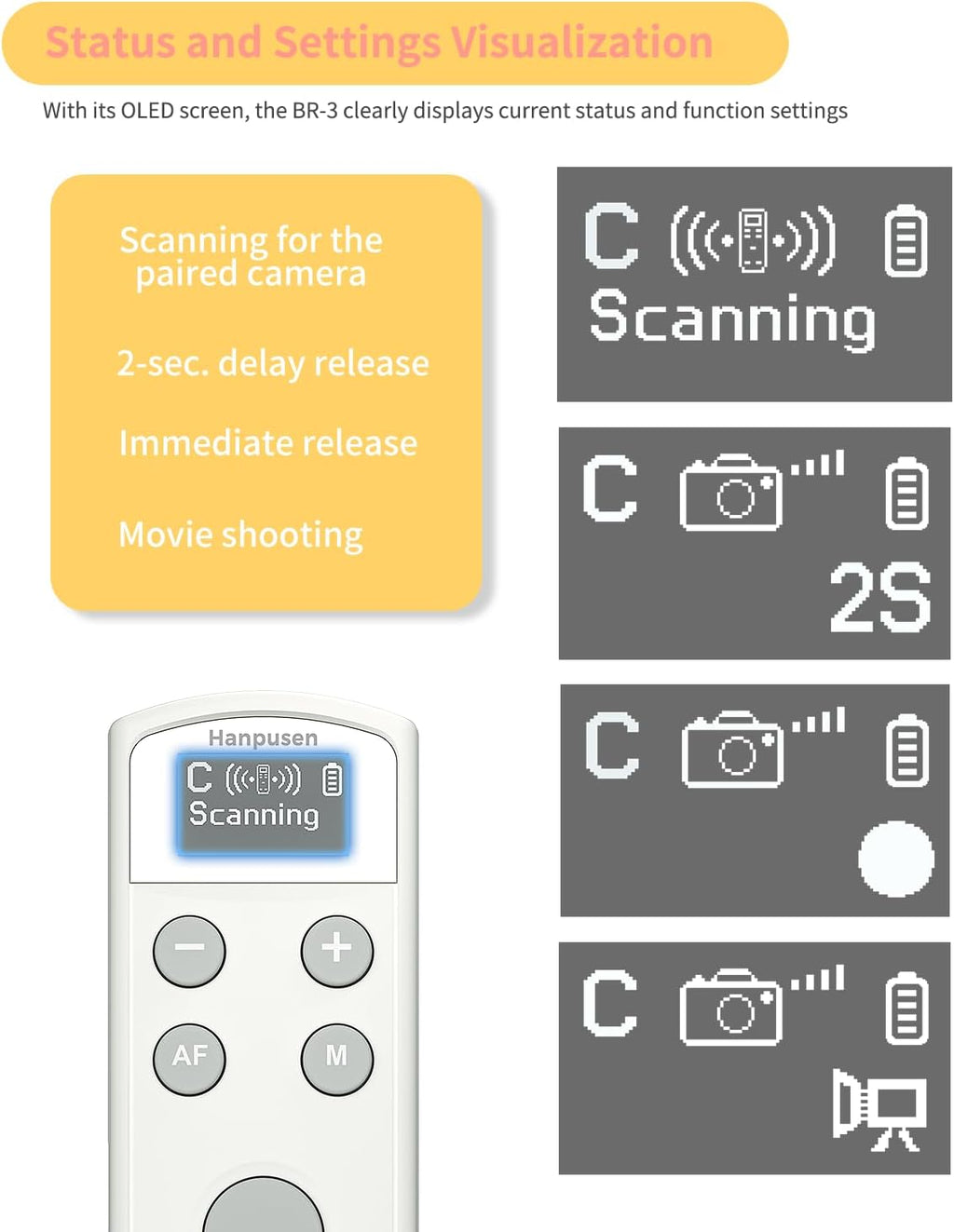 Hanpusen Rechargeable Camera Remote Control for Canon - Wireless Shutter Release with OLED Screen Compatible with R8, R6 II, R100, R50, R10, M50, SL3, R3, R5, R6, EOR RP, EOS R;Replaces Canon BR-E1