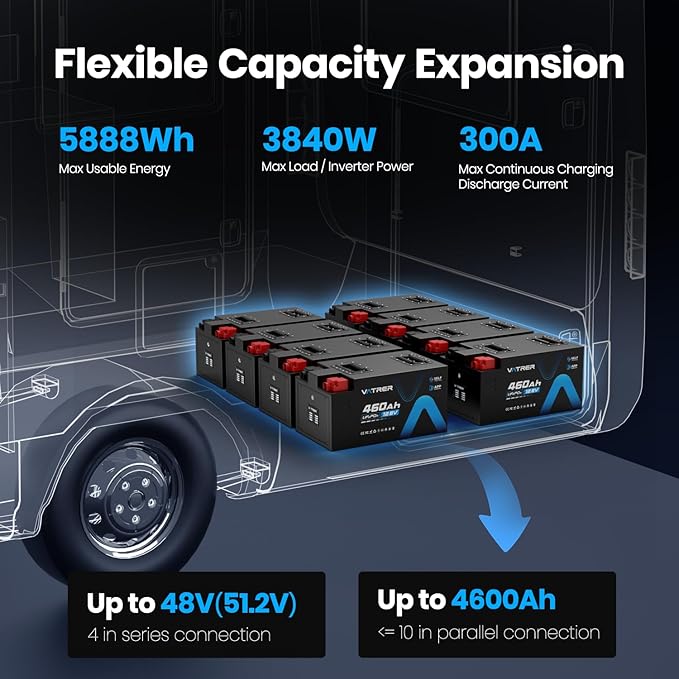 12.8V 460Ah Low Temp Cutoff LiFePO4 RV Battery, APP Monitoring, Built-in 300A BMS, Max. 3840W Load Power, 5880Wh Usable Energy, VATRER POWER 5000+ Cycles Lithium Battery, Perfect for RV, Motorhomes