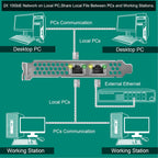 PCIE X8 Interface to 2X 10Gbps RJ45 Ports Network Adapter, Intel X540-AT2 Ethernet Controller, 2X 10GbE RJ45 Interface PCIE NIC Card, PCI Express 10GbE Converged Network Adapter (X540T2)