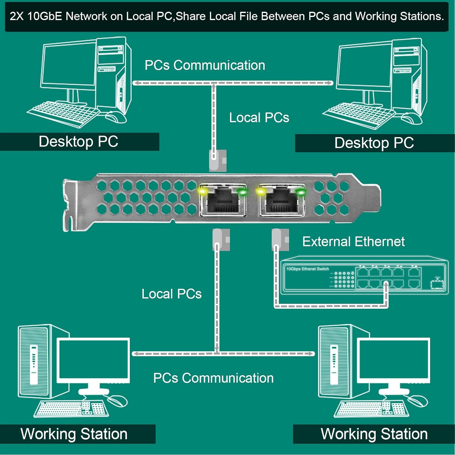 PCIE X8 Interface to 2X 10Gbps RJ45 Ports Network Adapter, Intel X540-AT2 Ethernet Controller, 2X 10GbE RJ45 Interface PCIE NIC Card, PCI Express 10GbE Converged Network Adapter (X540T2)