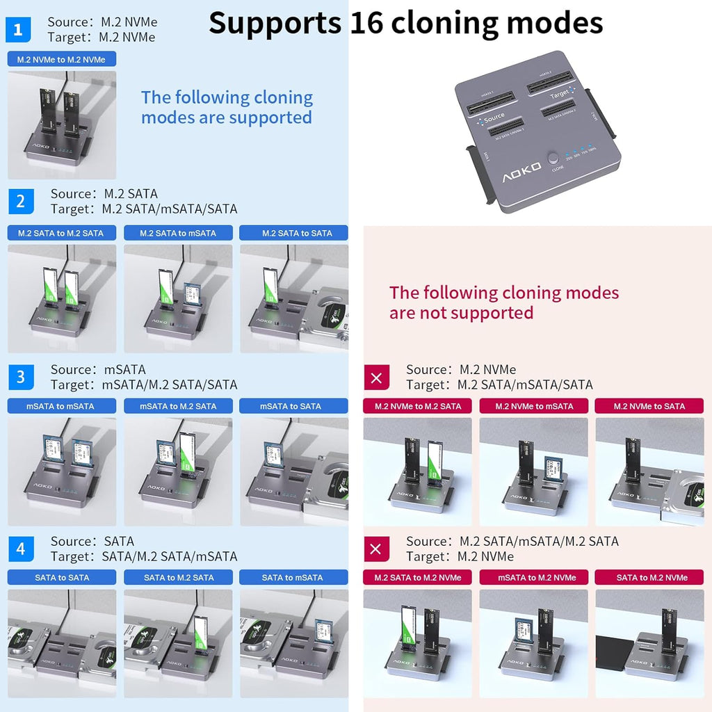 AOKO M.2 NVMe SSD Cloner, Dual-Bay 4-in-1 Hard Drive Duplicator/Reader, Supports M.2 NVMe/NGFF SATA, mSATA & SATA 2.5"/3.5" HDD,Offline Cloning Without PC