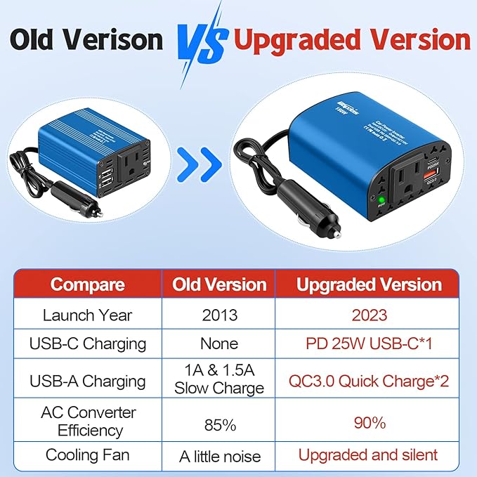 150W Car Power Inverter DC 12V to 110V AC Car Plug Outlet Adapter with PD 25W USB C & QC3.0 Car Laptop Charger-Blue