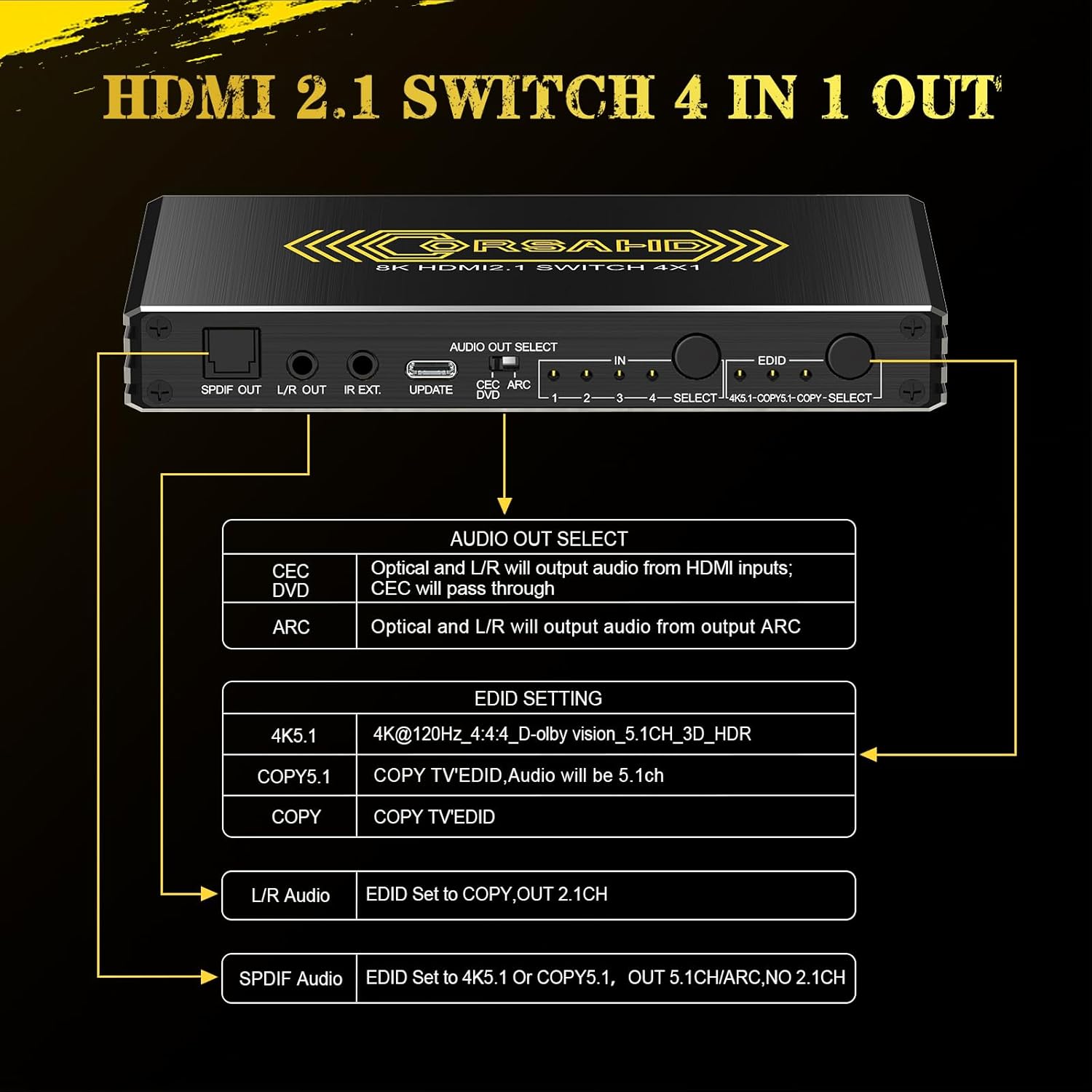 4K@120Hz HDMI 2.1 Switch 4 in 1 Out with Audio Extractor,48Gbps,HDCP 2.3,HDR 10+,ARC,VRR,ALLM,CEC,IR Remote,Optical SPDIF 5.1Ch,AUX L/R 3.5mm 2.1Ch,HDMI Switcher 4x1,4 Port HDMI Selector