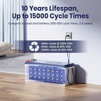 12V 200Ah Plus LiFePO4 Battery, Timeusb Lithium Battery with 200A BMS, Max. 2560W Power, 4000-15000 Deep Cycles, 10-Year Lifetime, Perfect for RV, Camping, Marine, Solar Off Grid, Backup System