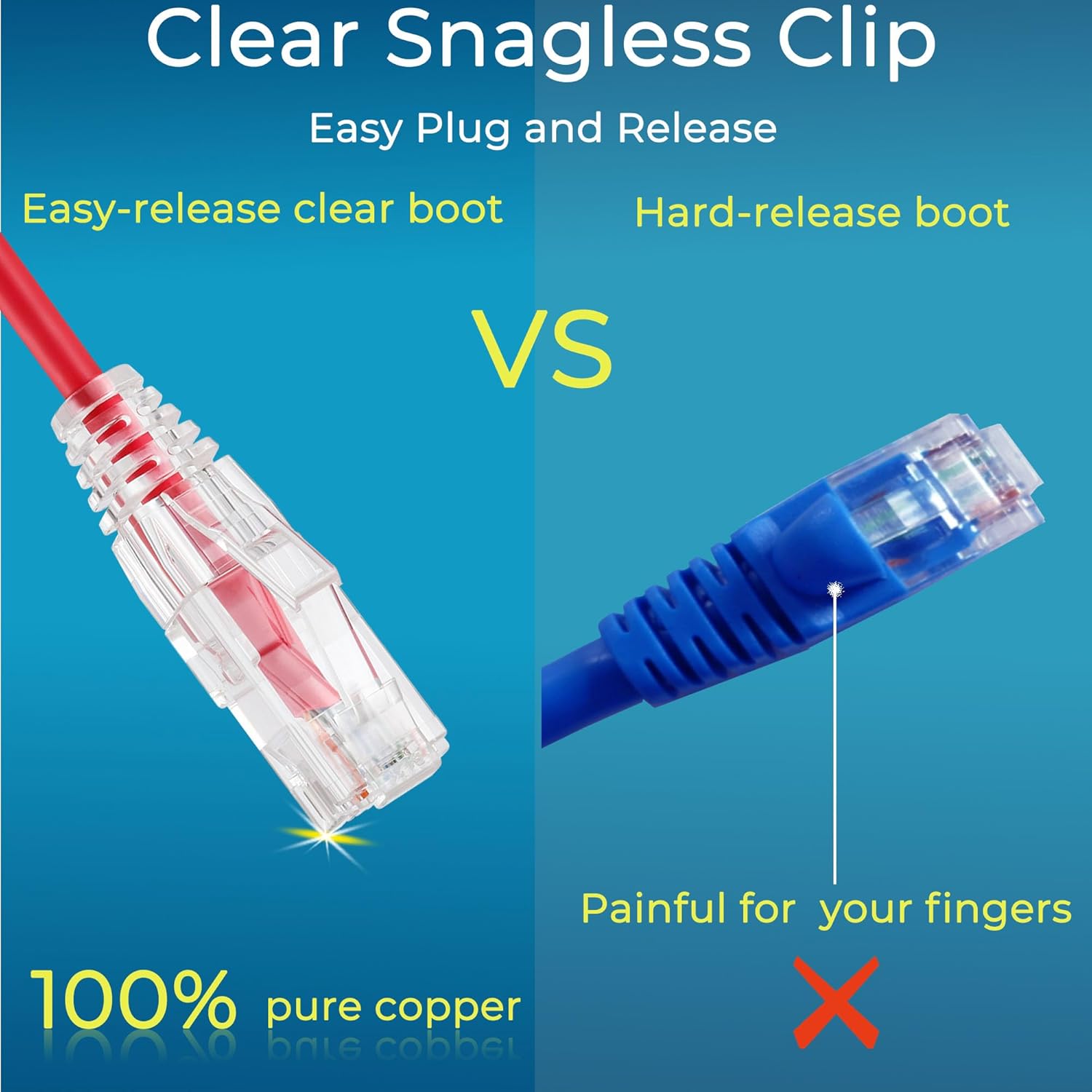 Rapink Slim Cat6/ Cat6a 0.5ft (24 Pack) Ethernet Patch Cable - 10G Support, Snagless, Flexible