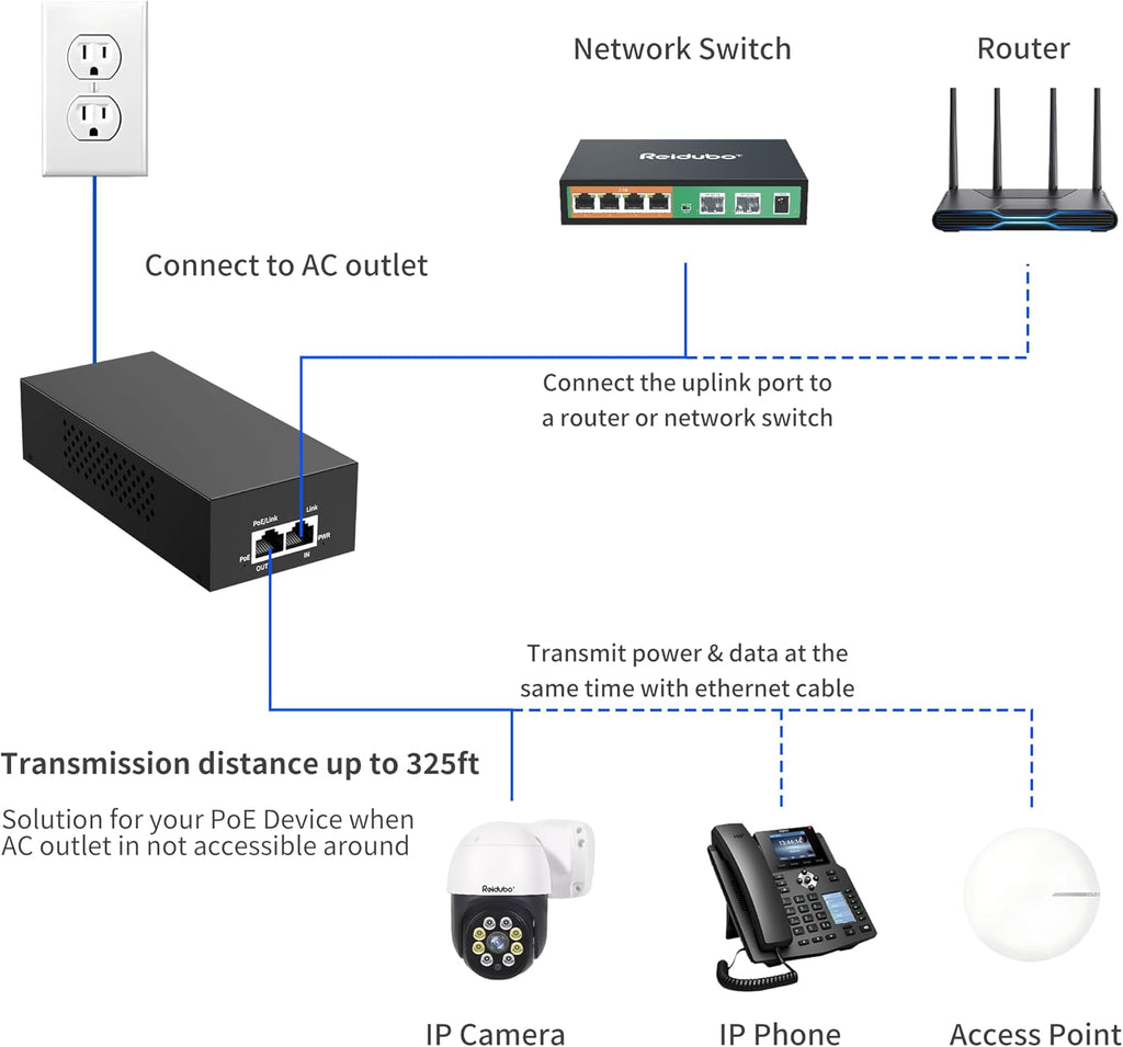 2.5Gb PoE Injector Adapter 90W, IEEE 802.3bt/at/af Compliant, Converts Non-PoE to PoE Network, 100/1000/2500Mbps RJ45, Up to 328 ft, Plug & Play (90W)