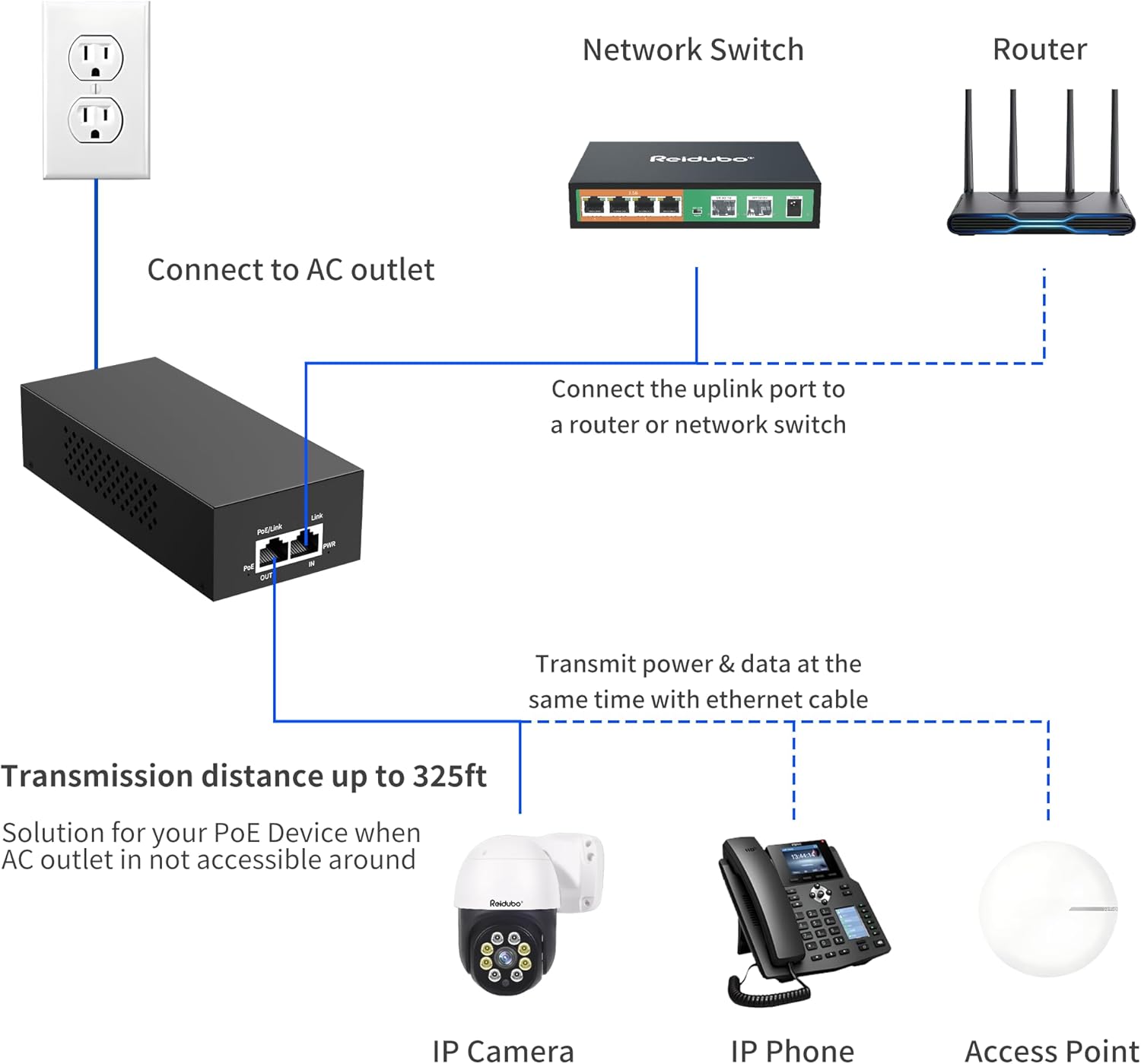 2.5Gb PoE Injector Adapter 90W, IEEE 802.3bt/at/af Compliant, Converts Non-PoE to PoE Network, 100/1000/2500Mbps RJ45, Up to 328 ft, Plug & Play (90W)