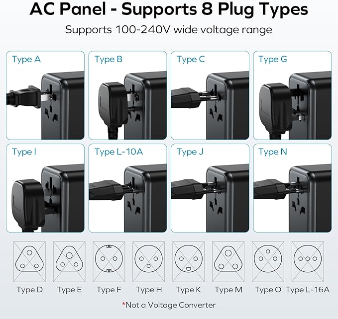 MOMAX Universal Travel Adapter, GaN 70W International Power Adapter, 3 USB-C PD Fast Charging & 2 USB-A QC, 1 AC, All-in-one International Plug Adapter for Travel European UK AUS JP