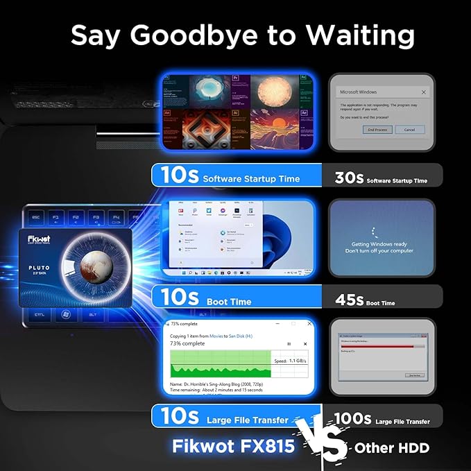 FX815 256GB SSD, 2.5" SATA SSD, Internal Solid State Drive, Up to 560MB/s, 3D NAND SLC Cashe, Compatible with Laptop & PC Desktop