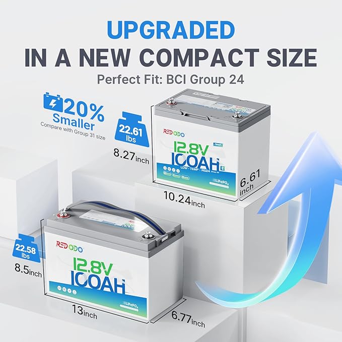Redodo 12V 100Ah LiFePO4 Battery Bluetooth, Low-Temp Protection BCI Group 24 Lithium Battery for Trolling Motor, Bulit-in 100A Smart BMS, Perfect for Marine, Boat, RV, Solar and Off Grid - 3 Pack