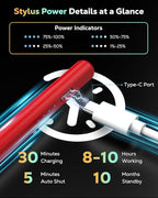 MoKo Pencil for iPad (A16) 11th 10th Gen, Stylus Pen for 2018-2025 Apple iPad 11/10/9/8/7/6/A16, Mini 7/6/5, Air M3/M2 11"/13"/5/4/3, Pro M4 13"/12.9"/11" Tilt Sensitivity, USB-C Fast Charging, Red