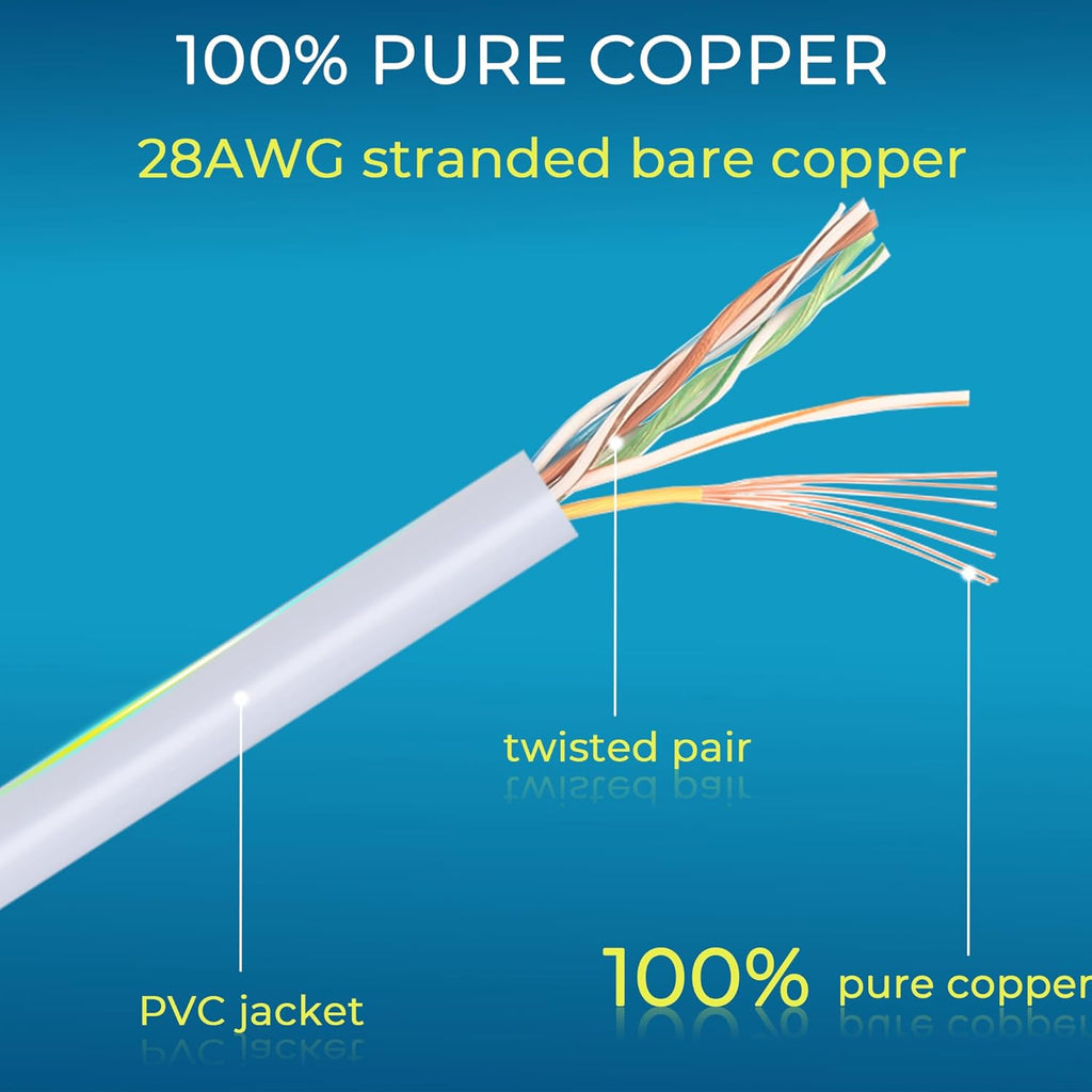 Rapink Patch Cables Cat6/ Cat6a 0.5ft (24 Pack) Slim, Cat6a Ethernet Patch Cable 10G Support, Snagless Cat 6 Patch Cable for Patch Panel to Switch, Flexiable Cat6 Ethernet Cable White