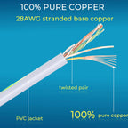 Rapink Patch Cables Cat6/ Cat6a 0.5ft (24 Pack) Slim, Cat6a Ethernet Patch Cable 10G Support, Snagless Cat 6 Patch Cable for Patch Panel to Switch, Flexiable Cat6 Ethernet Cable White