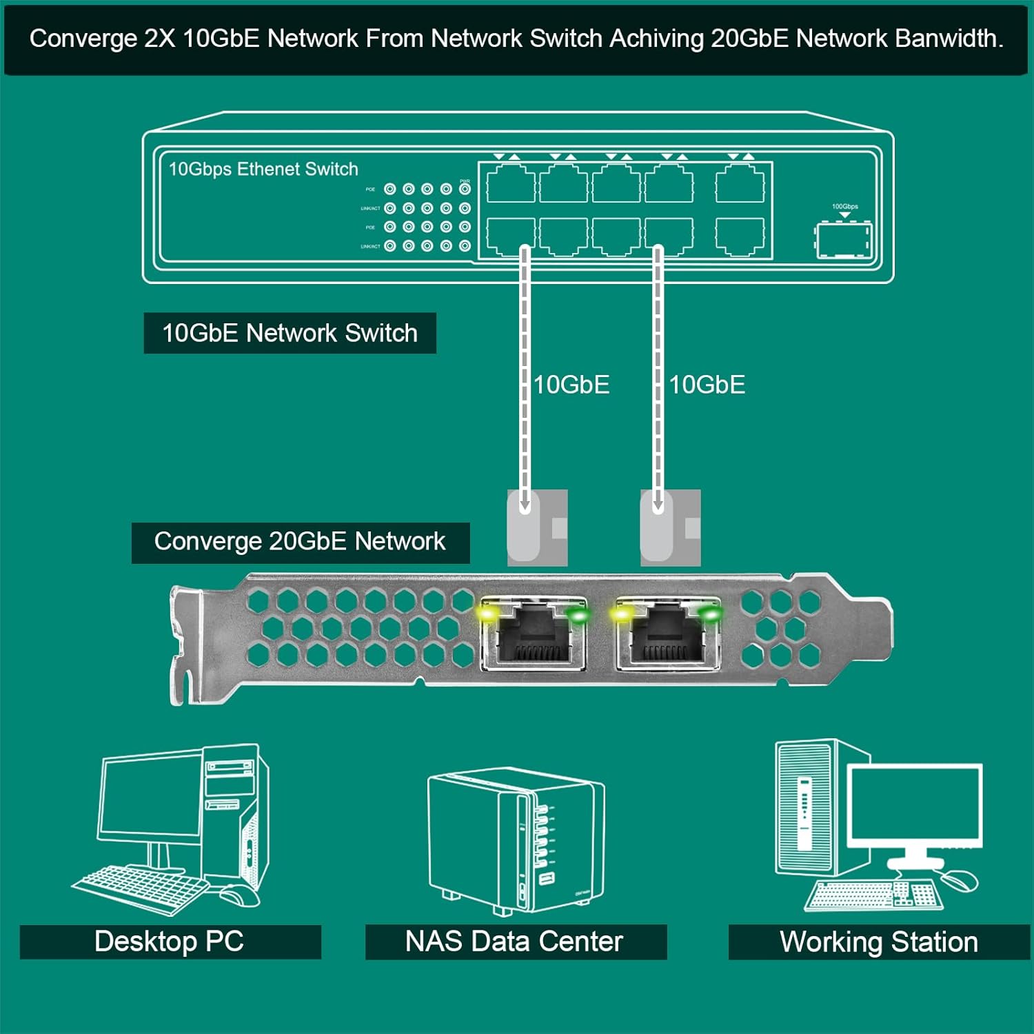 PCIE X8 Interface to 2X 10Gbps RJ45 Ports Network Adapter, Intel X540-AT2 Ethernet Controller, 2X 10GbE RJ45 Interface PCIE NIC Card, PCI Express 10GbE Converged Network Adapter (X540T2)