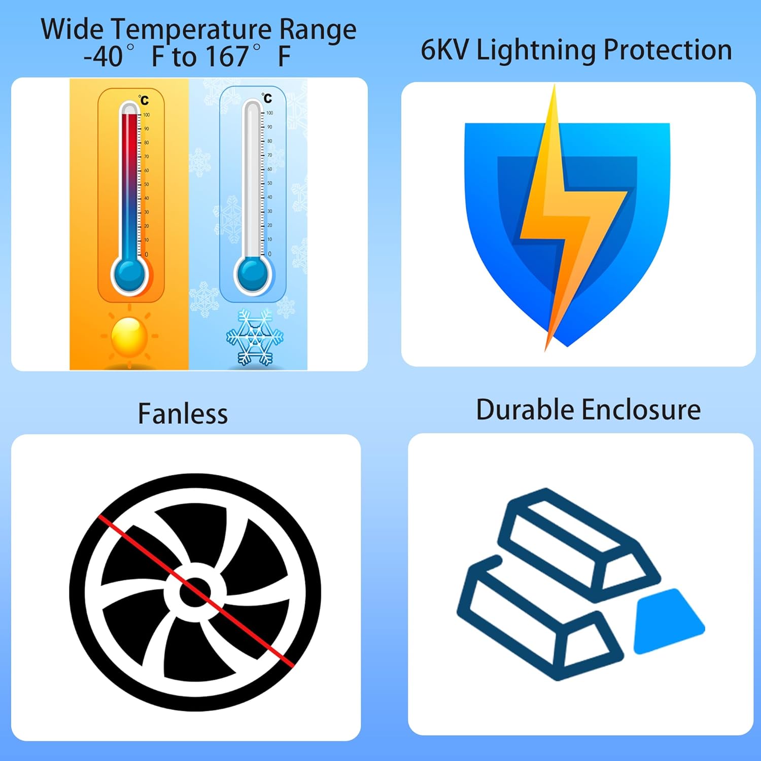 50W Industrial Mini Ethernet PoE+ Injector, 2 Ports Gigabit PoE+ Switch,High PoE+ 40W Each Port,IEEE802.3at/802.3af Compliant,Plug & Play, Wall Mount & Din Rail Mount(40W)