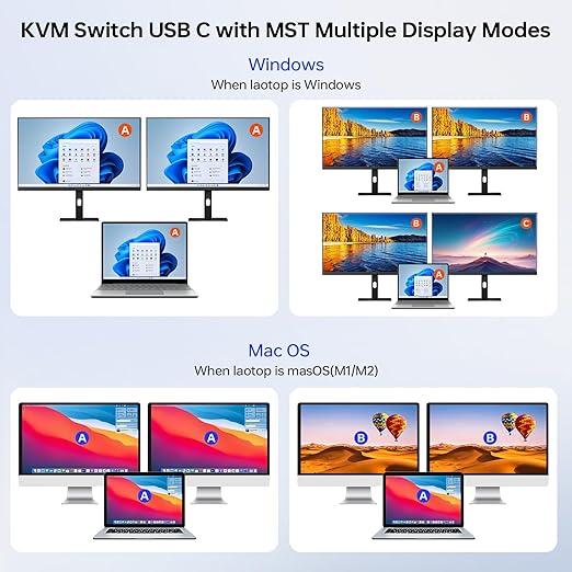 KVM Switch 2 Monitors for 1 Laptop and 1 Desktop 4K@60Hz, USB C HDMI Dual Monitor KVM Switch,Docking Station KVM Switches with 4 USB 3.0 Port, 80W PD Charging, Wired Remote and USB-C Cable Included