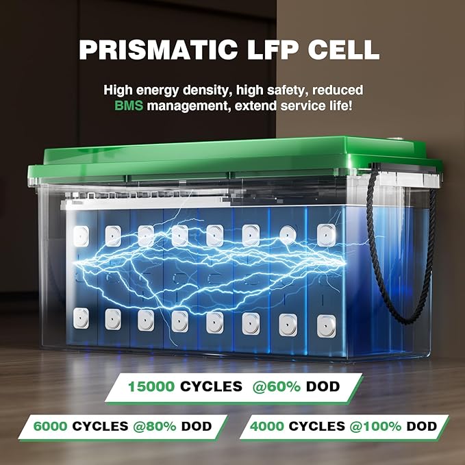 12V 200Ah LiFePO4 Lithium Battery with 2560Wh Energy, Built-in 200A BMS, Discharge Current (3S) up to 400A, 10 Years Lifetime 15000+ Cycles, Perfect for RV Solar Energy Storage Marine Trolling Motor
