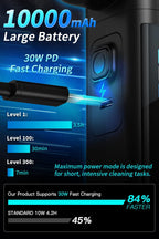 Instant Dust Removal – Electric Air Duster 130000 RPM, 40 mm Motor, 10000 mAh Battery & 30 W Fast Charge, TFT Screen, 300-Speed Control, Rechargeable Compressed Air Blower for PC & Electronics