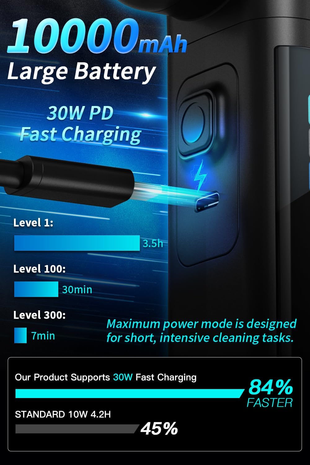 Instant Dust Removal – Electric Air Duster 130000 RPM, 40 mm Motor, 10000 mAh Battery & 30 W Fast Charge, TFT Screen, 300-Speed Control, Rechargeable Compressed Air Blower for PC & Electronics