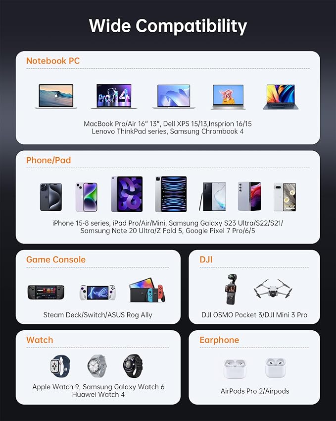 100W USB C Charger, 120W MacBook Pro Charger, 3-Port GaN Fast Charger with PD3.0, PPS, USB C Charger for MacBook pro & MacBook Air, ipad Air, iPhone 15, iPad, Laptops and All USB C Device