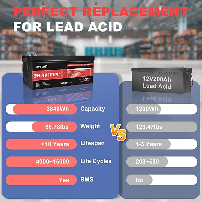 38.4V(36V) 100Ah LiFePO4 Lithium Battery Built-in 200A BMS & 15000 Cycles,3840W Motor Support,High Energy Density,Maintenance-Free for Golf Carts Utility Vehicles RV Backup Power