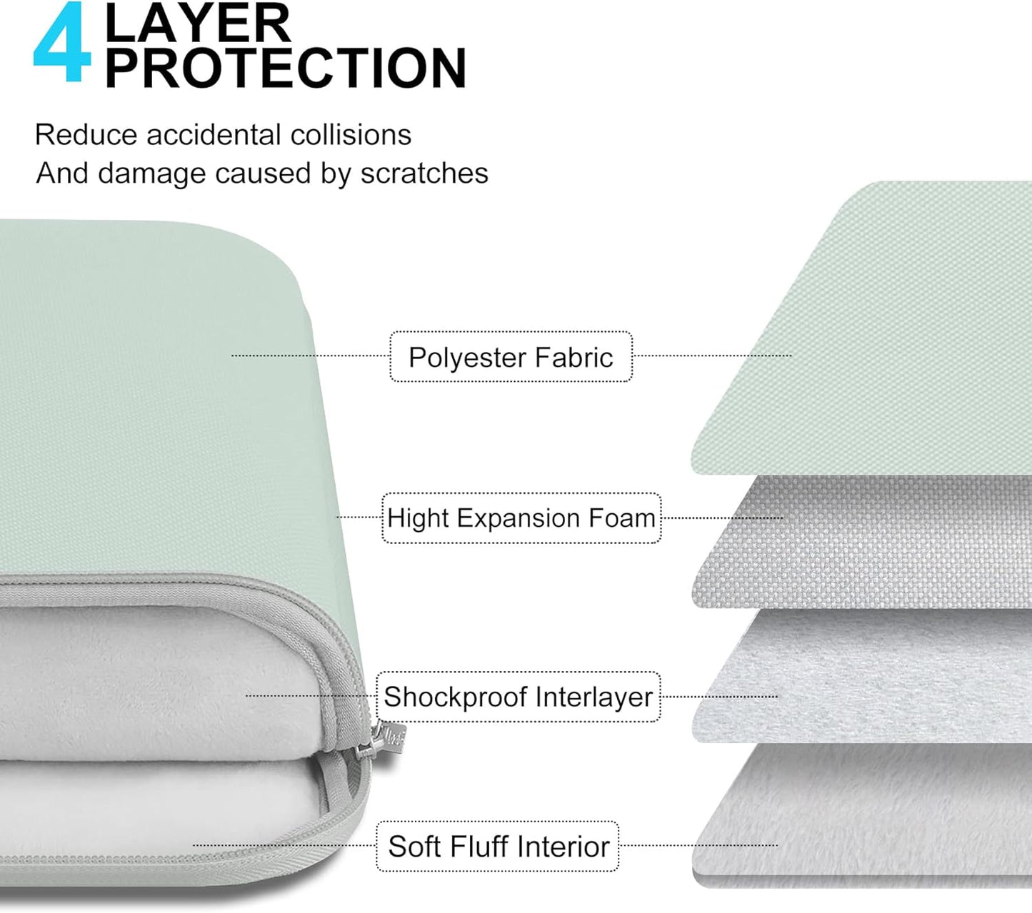 Lacdo 13 inch Laptop Sleeve Case for 13 inch New MacBook Air M4 A3240 2025, M3 A3113, M2 A2681, M1 A2337 | 13" MacBook Pro M2/M1 A2338 A2251 A2289 | 13" iPad Air M3/iPad Pro M4 Computer Bag, Green