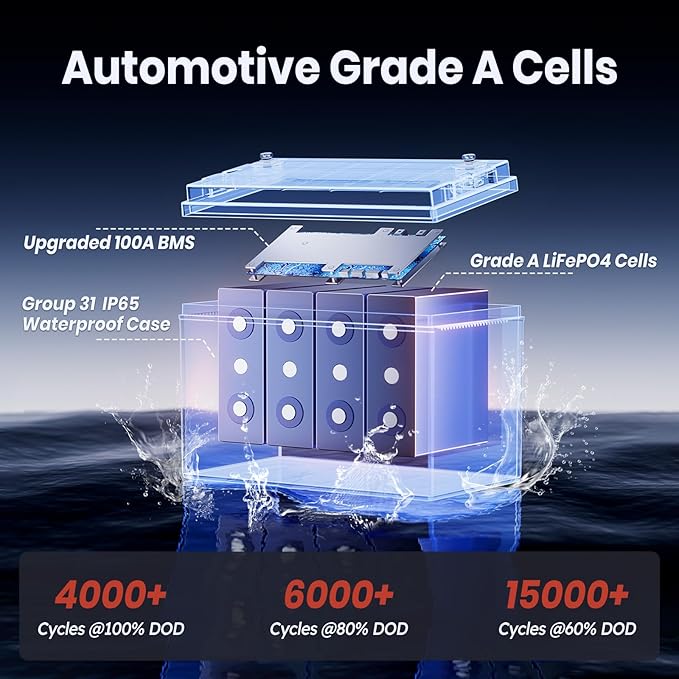 12V 100Ah TM Low-Temp Protection LiFePO4 Battery, Timeusb Group 31 Deep Cycle Battery, Lithium Iron Phosphate Battery for Trolling Motor, RV, Solar, Travel Trailer, Energy Storage- Off Grid