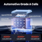 12V 100Ah LiFePO4 Battery with Low Temperature Cut off Protection Group31 Lithium Battery Built-in 100A BMS Max.1280Wh Energy for 12V Trolling Motor, Marine, RV, Boat, Yacht and Off-Grid