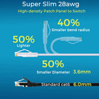 Rapink Patch Cables Cat6/ Cat6a 7ft (24 Pack) Slim, Cat6a Ethernet Patch Cable 10G Support, Snagless Cat 6 Patch Cable for Patch Panel to Switch, Flexiable Cat6 Ethernet Cable White