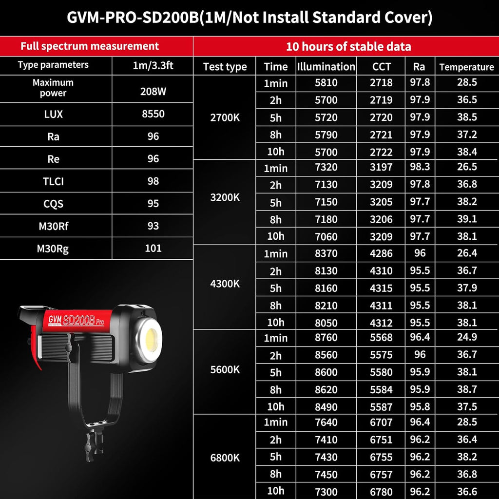 GVM Great Video Maker 200W Video Light Kit, LED Video Light Studio, Bluetooth Mesh Network/DMX Control, 45400lux/1m Continuous Lighting, 12 Lighting Effects, 2700K-6800K