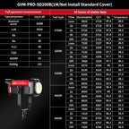 GVM Great Video Maker 200W Video Light Kit, LED Video Light Studio, Bluetooth Mesh Network/DMX Control, 45400lux/1m Continuous Lighting, 12 Lighting Effects, 2700K-6800K