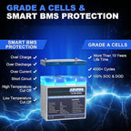 12V 50Ah LiFePO4 Battery, Built in BMS Rechargeable Lithium Battery with Low-Temp Protection, 4000+ Deep Cycles Perfect for Camping, Solar, Boat, Backup Power (2 Packs)