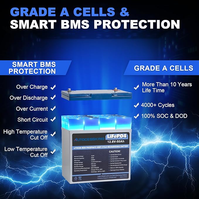12V 50Ah LiFePO4 Battery, Built in BMS Rechargeable Lithium Battery with Low-Temp Protection, 4000+ Deep Cycles Perfect for Camping, Solar, Boat, Backup Power (2 Packs)