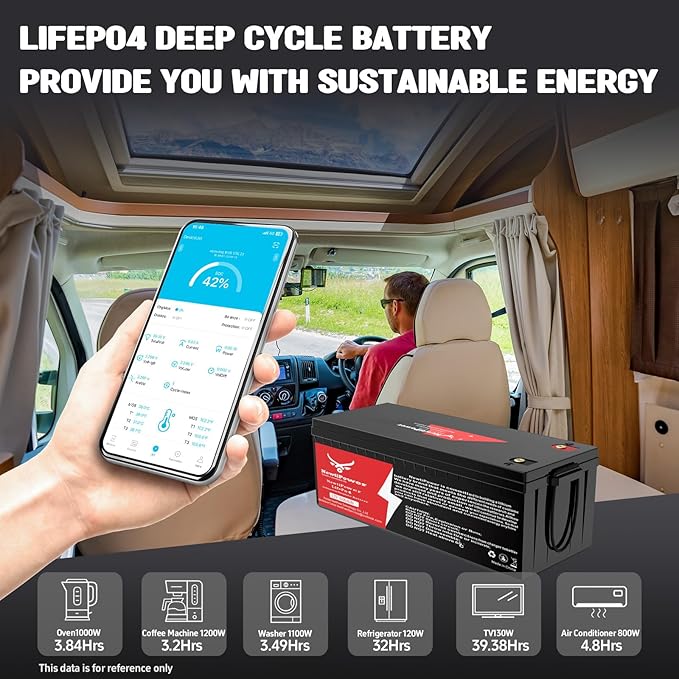 12V 600Ah Lithium LiFePO4 Battery with 250A BMS Grade A Cells Deep Cycle Rechargeable Battery,10000+ Cycles,Perfect for Golf Cart,Off Grid Applications (12.8V 600Ah-BLU)