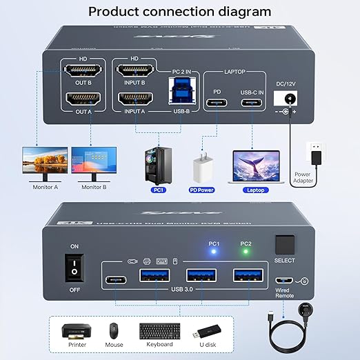 KVM Switch 2 Monitors for 1 Laptop and 1 Desktop 4K@60Hz, USB C HDMI Dual Monitor KVM Switch,Docking Station KVM Switches with 4 USB 3.0 Port, 80W PD Charging, Wired Remote and USB-C Cable Included