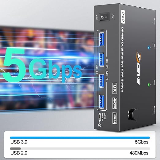 KVM Switch 2 Monitors 2 Computers 8K@60Hz/4K@144Hz, HDMI Displayport KVM Switches for 2 PC Sharing Dual Monitor and Keyboard Mouse with Power Adapter, Wired Extend Controller and USB3.0 Cables