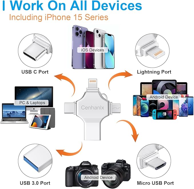 Photo Stick USB Flash Drive128GB Memory Stick Omni USB 3.0 High Speed Thumb Drives Portable Mini Storage Device External Storage for Smartphone/Laptop/PC/Android