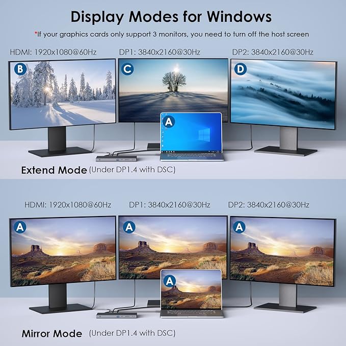 Laptop Docking Station, Docking Station 3 Monitors with 2* DP+HDMI, 130W PD Charger, 4* USB 3.0, Audio, Gigabit Ethernet, TF/SD for Lenovo,HP,Dell, Windows System Computer
