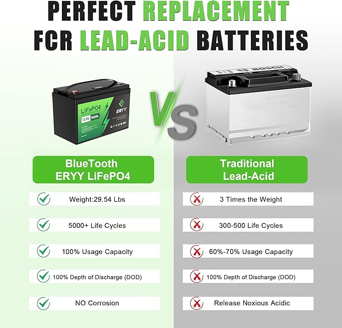 12V 160Ah LiFePO4 Battery Bluetooth, Group 31 RV Lithium Batteries 12V, 2048Wh Energy & 100A BMS, 5000+ Deep Cycle Trolling Motor, RV, Boat, Solar, Off-Grid, Camping, Golf Cart