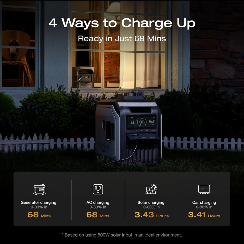 EF ECOFLOW Portable Power Station DELTA 3 MAX with 400W Bifacial Solar Panel, 3400W X-Boost Output, Ultra-Fast 0-80% Charging in 1.13 Hr, Home Backup & RV Camping
