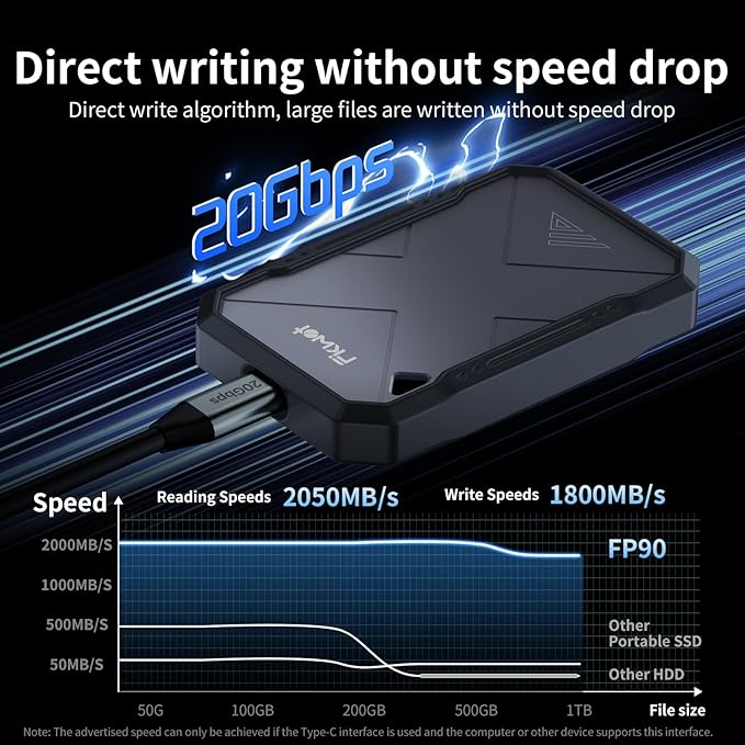 2TB Portable SSD, Up to 2050MB/s, USB 3.2 Gen2 USB-C, IP68 Water & Dust Resistant, Shockproof, External Solid State Drive for Smart TV, Cameras, iPhone 16/15, Windows, Mac and Other Devices (FP90)