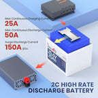 24V 25Ah LiFePO4 Battery, 2 Pack 2C High Discharge Rate Built-in 50A BMS 640Wh Lithium Battery, 1280W Continuous Load Power for Mobility Scooters, Electric Wheelchairs, Farm Equipment, etc