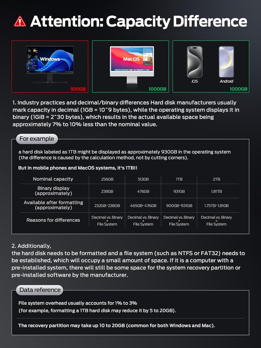 MOVE SPEED 1TB External SSD, 2100MB/s TLC Reliable Transfer Portable SSD with USB 3.2 Gen2x2 + Type C, Cool USB Drive for Phone/Windows/Mac (SP20)