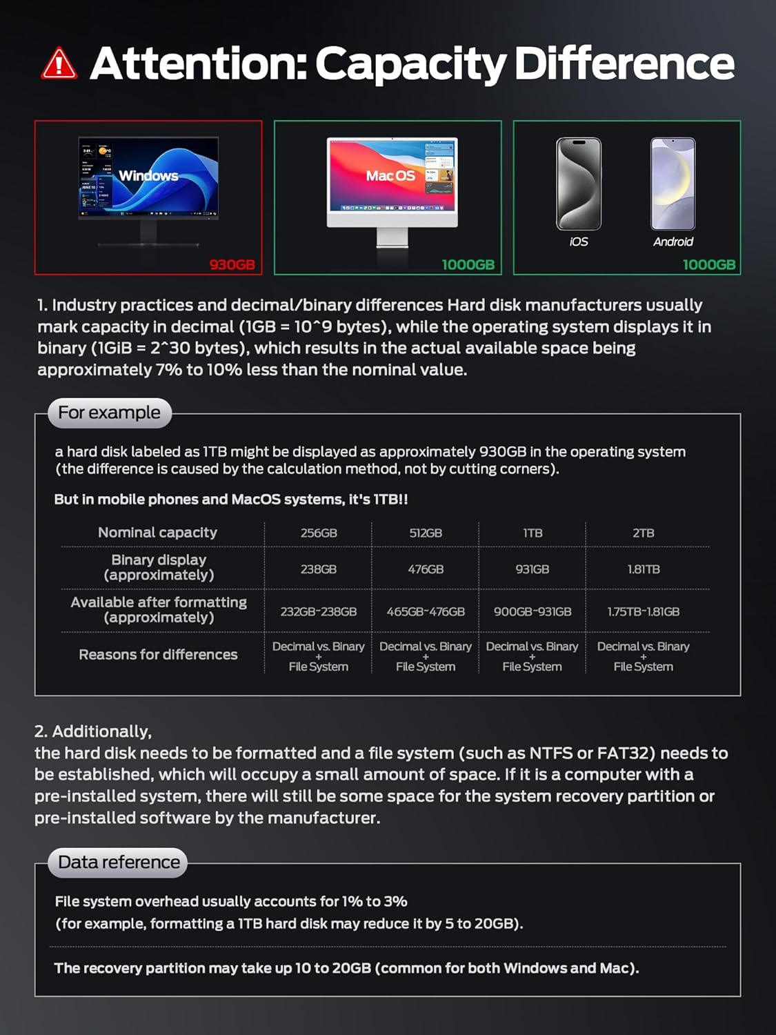 MOVE SPEED 256GB External SSD, 2000MB/s TLC Reliable Transfer Portable SSD with USB 3.2 Gen2x2 + Type C, Cool USB Drive for Phone/Windows/Mac (SP20)