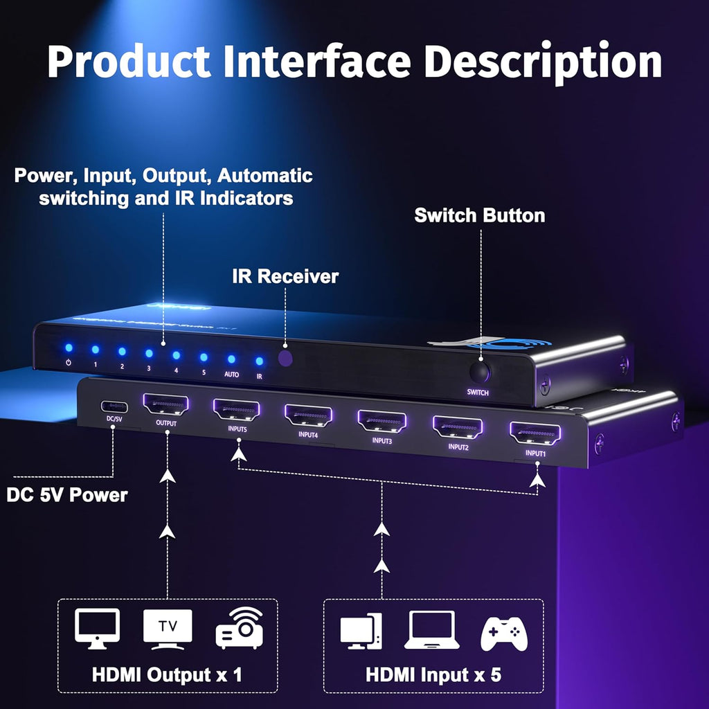 HDMI Switch 5 in 1 Out 8K@60Hz 4K@120Hz - HDMI 2.1 Switcher with Remote, Auto-Switching - Supports HDCP 2.3, HD R10, Dolby Vision, 3D, VRR - Compatible with PS5/Xbox/PC/Blu-ray Player
