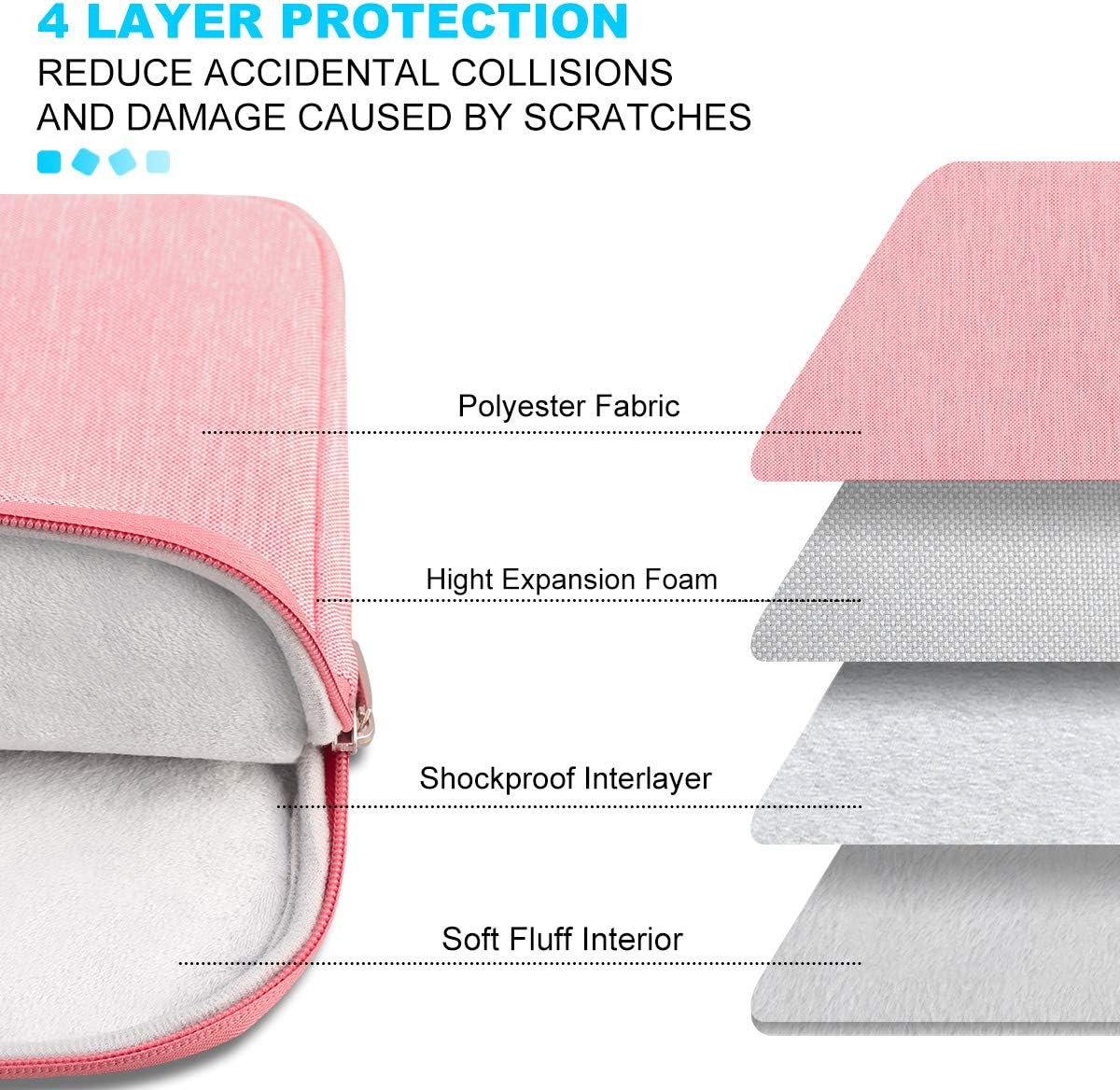 Lacdo Laptop Sleeve Case for 14 inch New MacBook Pro M4/M3/M2/M1 Chips Pro Max A3112 A3401 A3185 A2918 A2992 A2779 2024-2021, 13.8" 13.5" Microsoft Surface Laptop 7th 6 5 4 3 Computer Bag, Peach