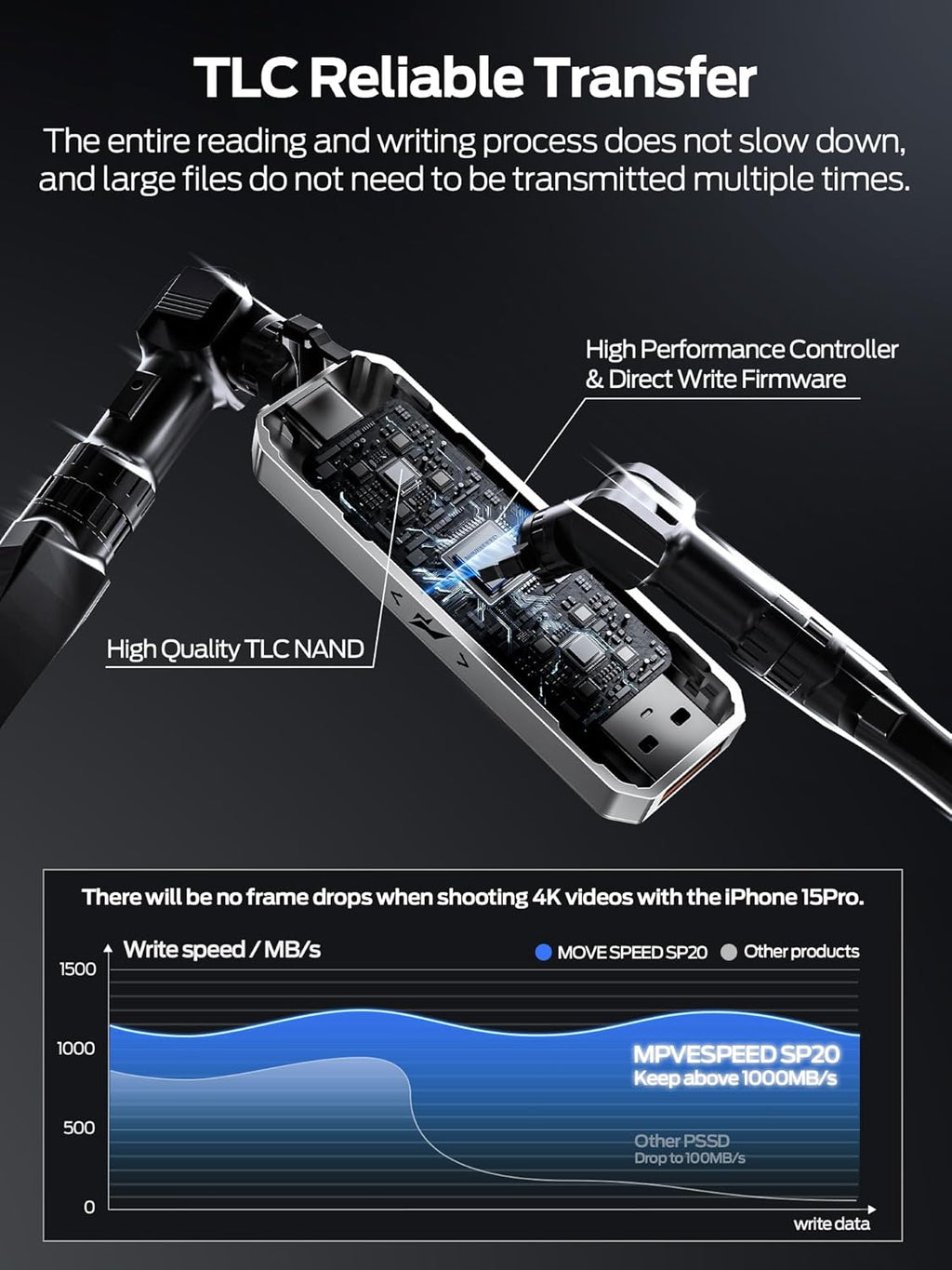 MOVE SPEED 1TB External SSD, 2100MB/s TLC Reliable Transfer Portable SSD with USB 3.2 Gen2x2 + Type C, Cool USB Drive for Phone/Windows/Mac (SP20)