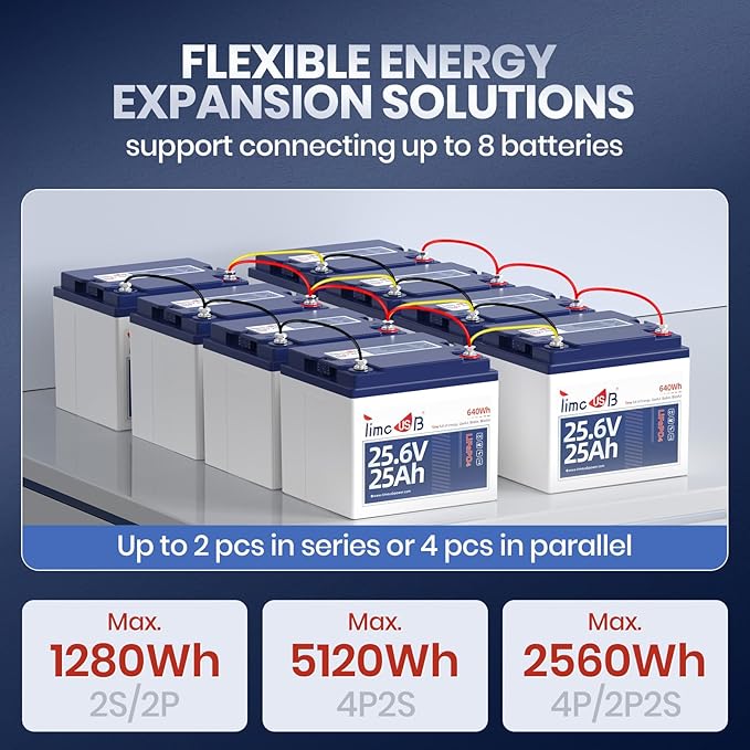 24V 25Ah LiFePO4 Battery, 2 Pack 2C High Discharge Rate Built-in 50A BMS 640Wh Lithium Battery, 1280W Continuous Load Power for Mobility Scooters, Electric Wheelchairs, Farm Equipment, etc