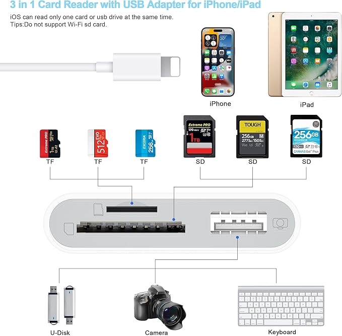 SD Card Reader for iPhone, Memory Card Reader with USB Camera Adapter Plug and Play Trail Game Camera Viewer Supports SD and TF Card MicroSD Card Adapter for iPad No App Required