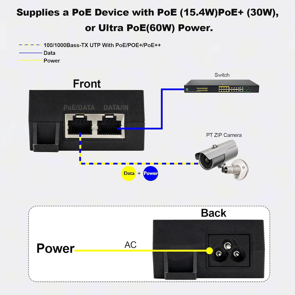 60W Gigabit PoE++ Injector - 10/100/1000Mbps, RJ-45 Shielded, IEEE 802.3af/at/bt Compliant, PoE Switch Powerline Network Adapter for High Power Ethernet Devices, Up to 100m, by ThePoEstore